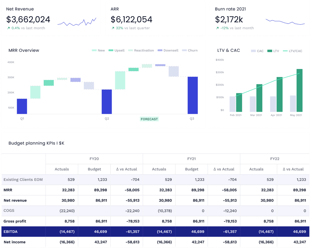 Pigment for executive
