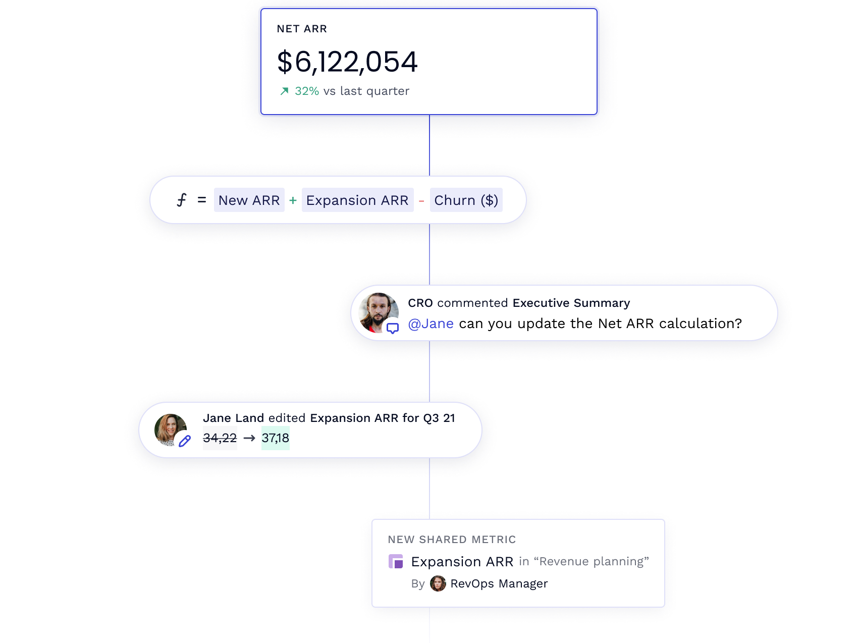 Pigment Breaking down silos