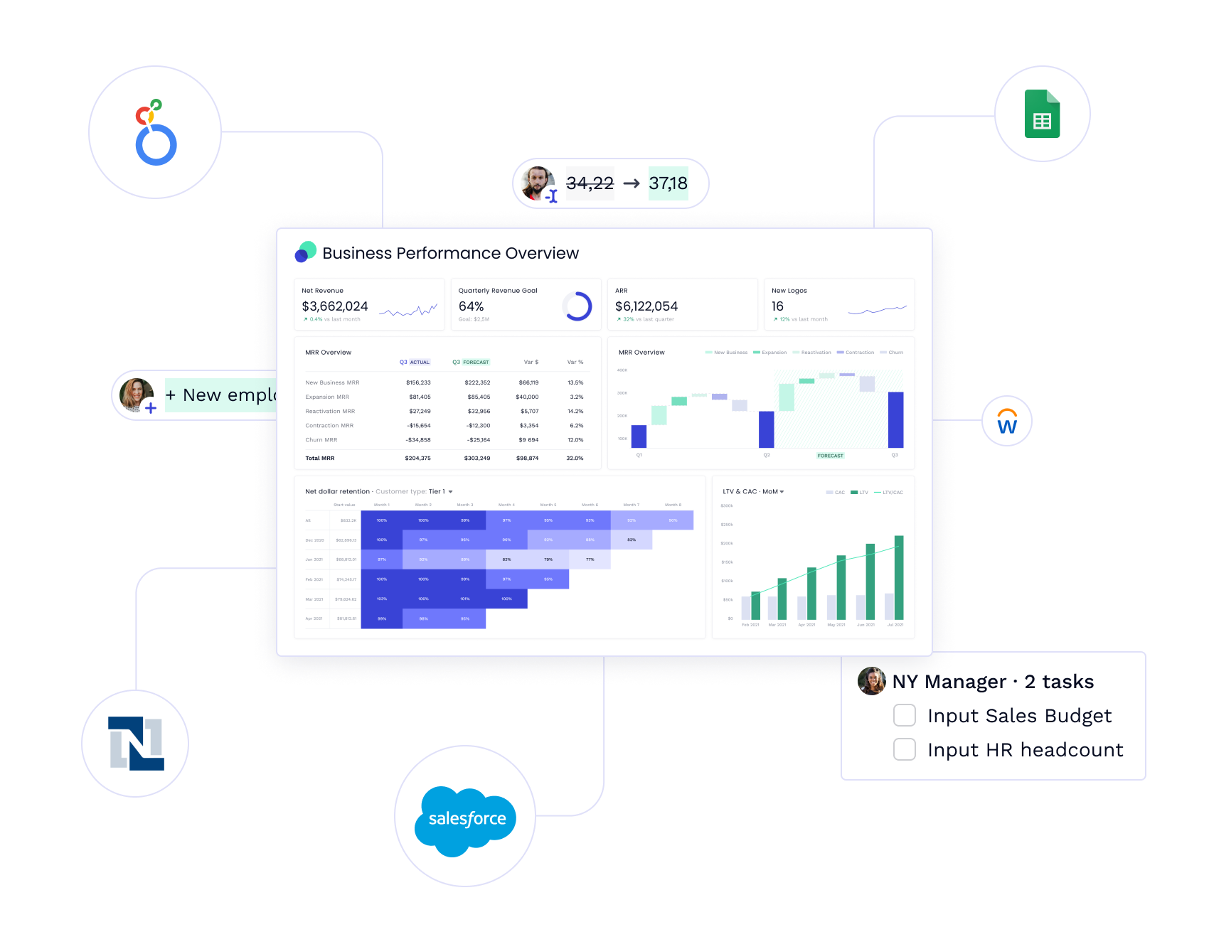 Pigment open platform to connect your data sources