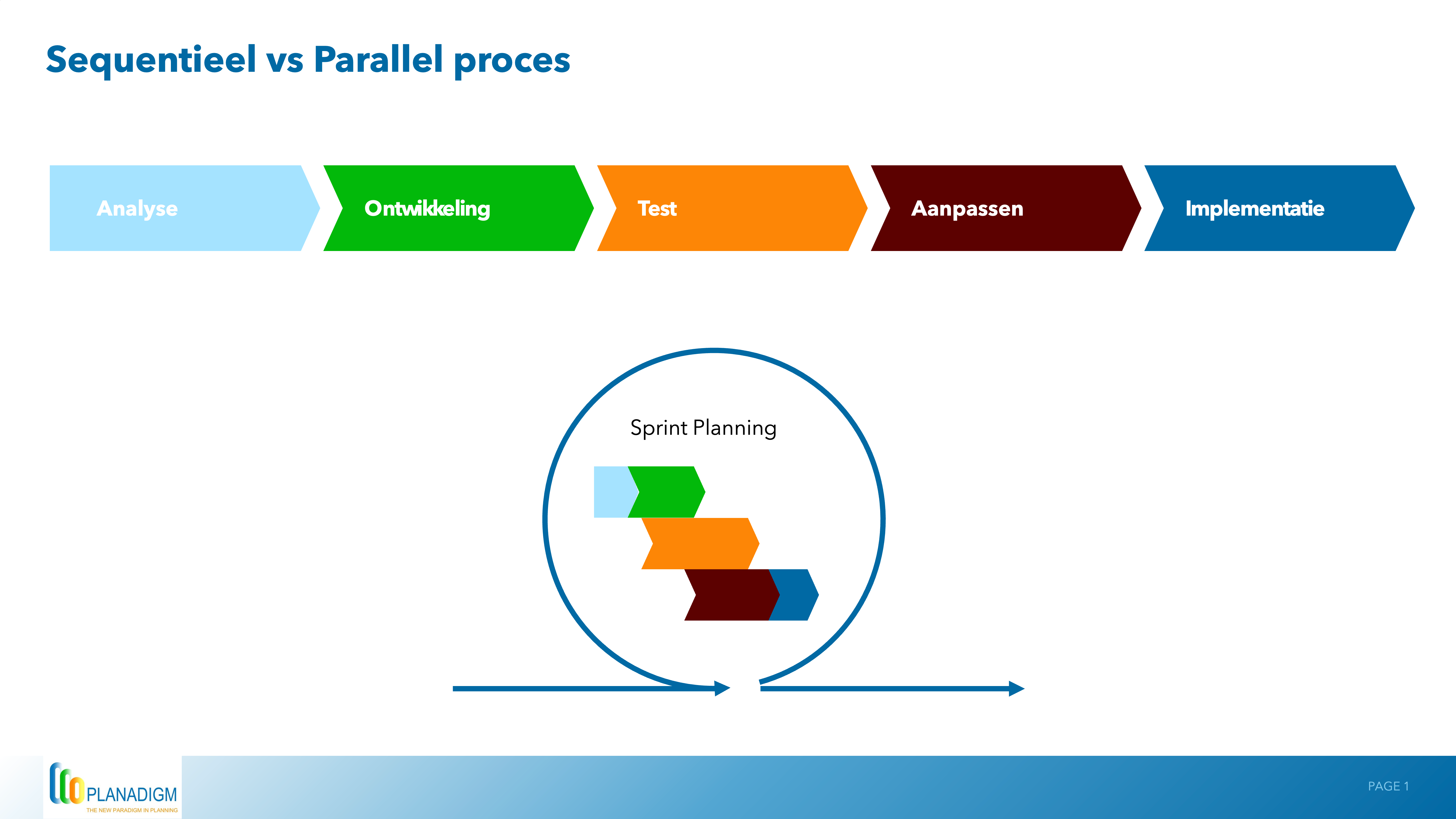 Parallel Optimaliseren - Blog 1 van 4 - Planadigm