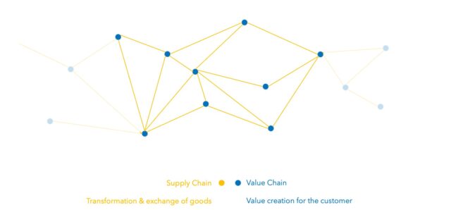 Value Chains Planadigm
