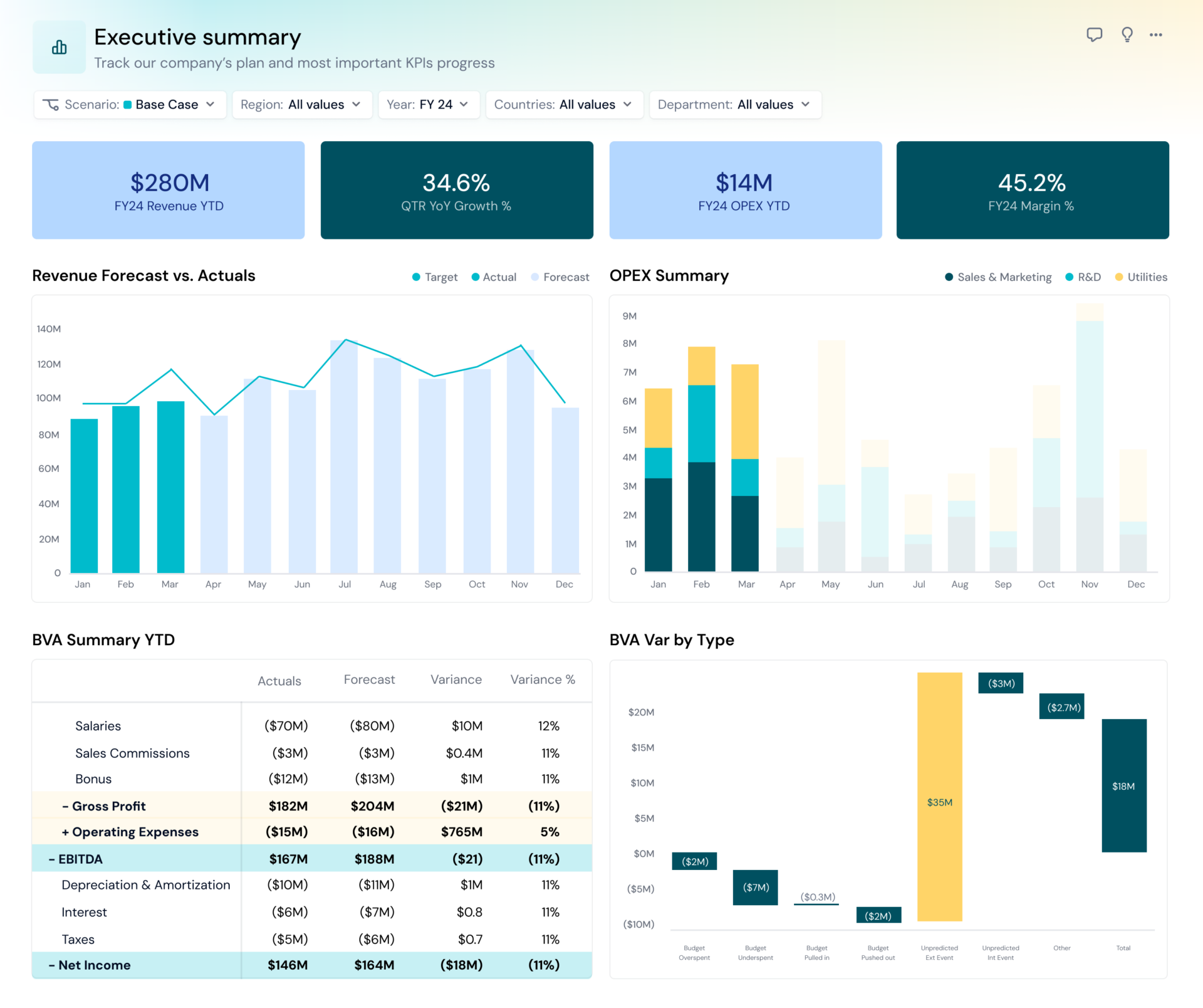 Forecasts Supply Chain Optimization